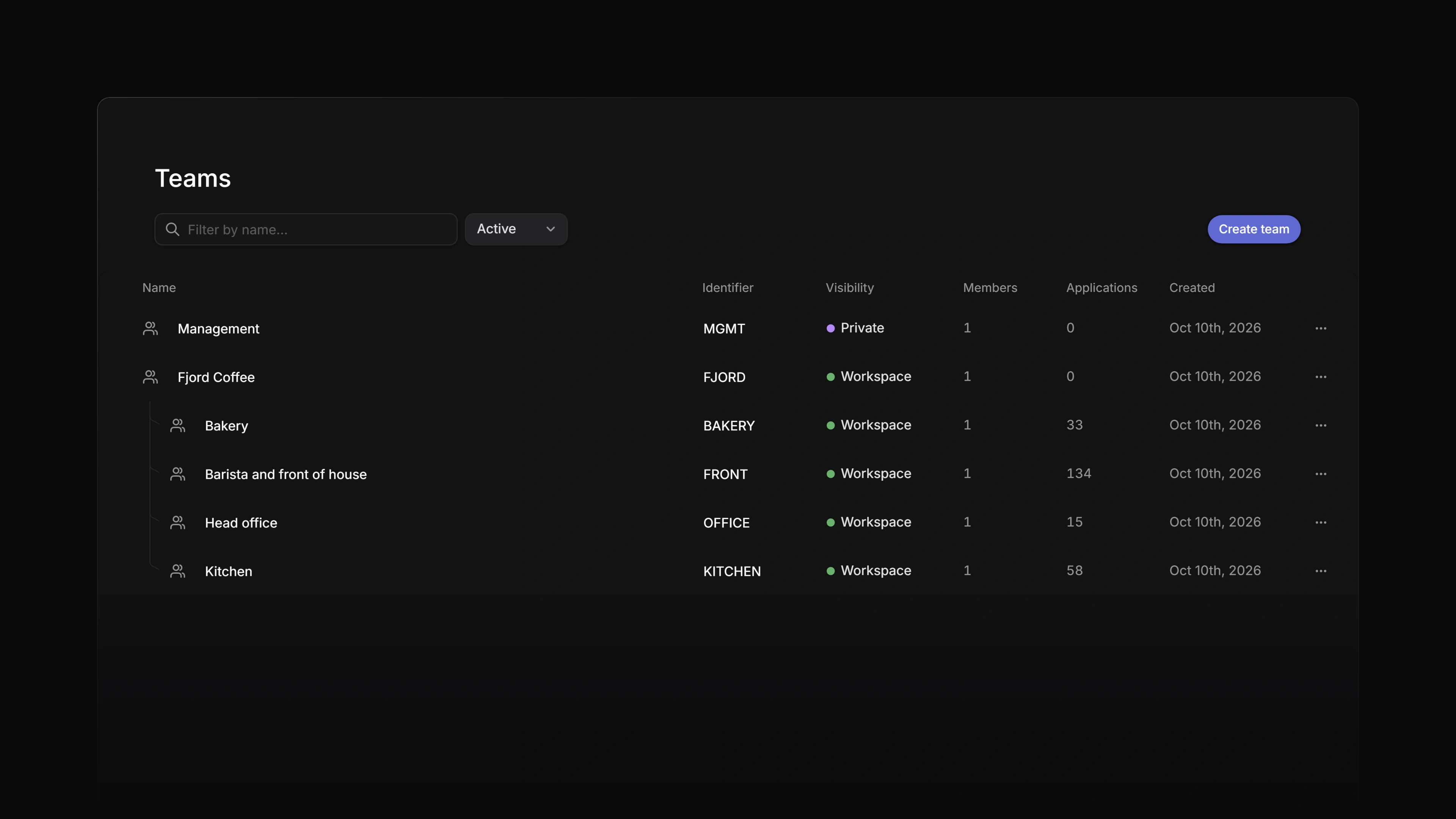 The Teams settings page with a parent team and four nested sub-teams